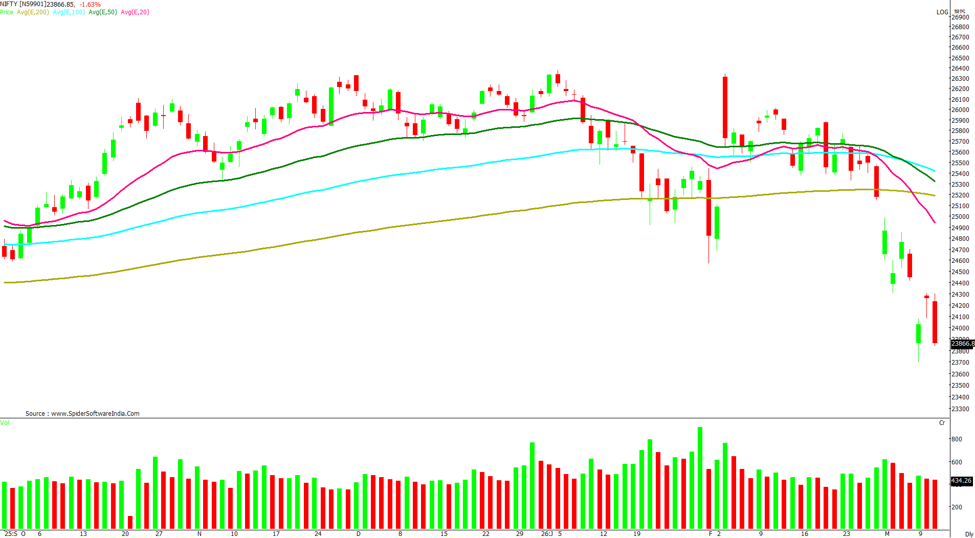 Manas Jaiswal Research Analyst Image